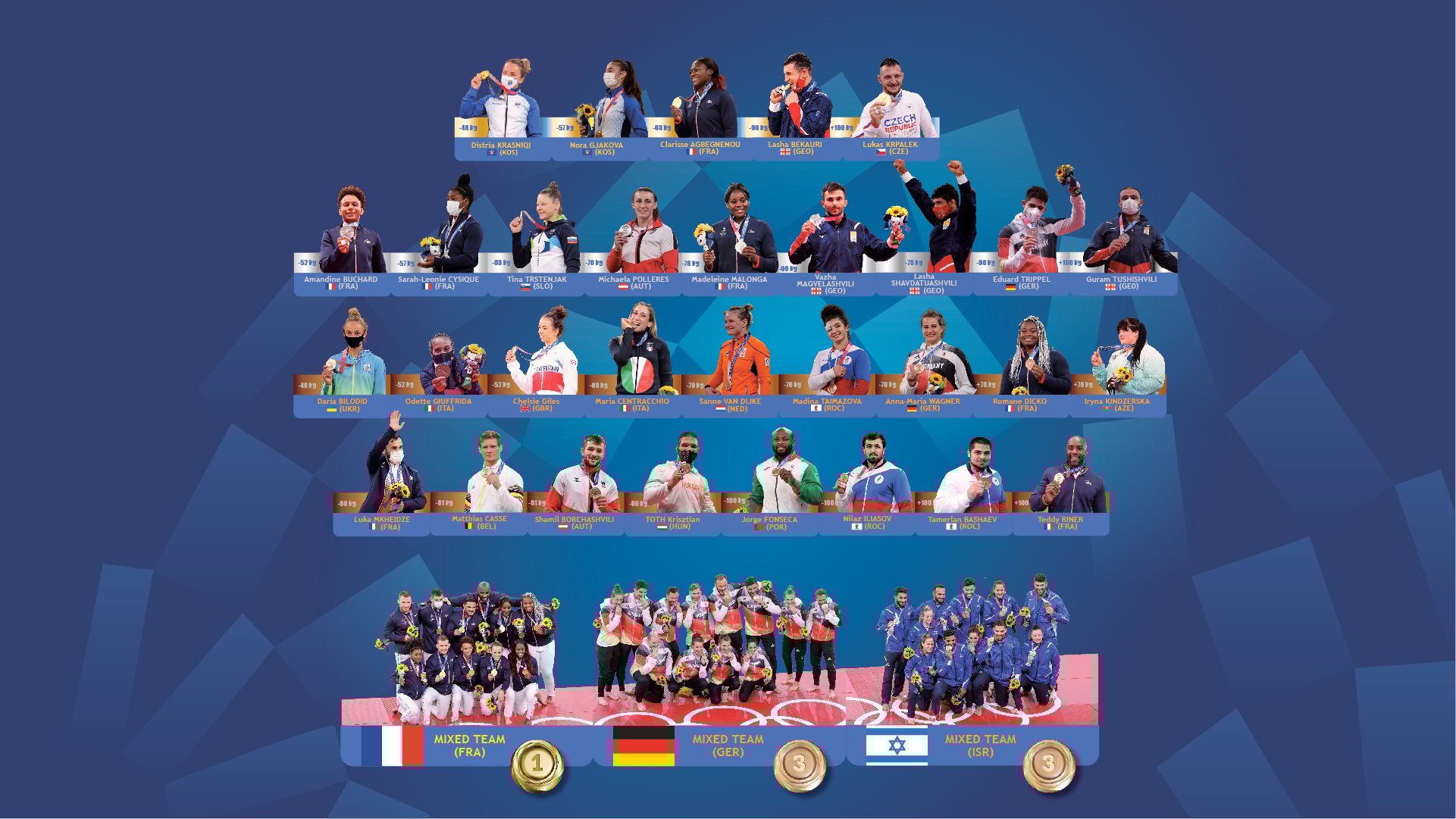 THE PRIDE OF EUROPEAN JUDO